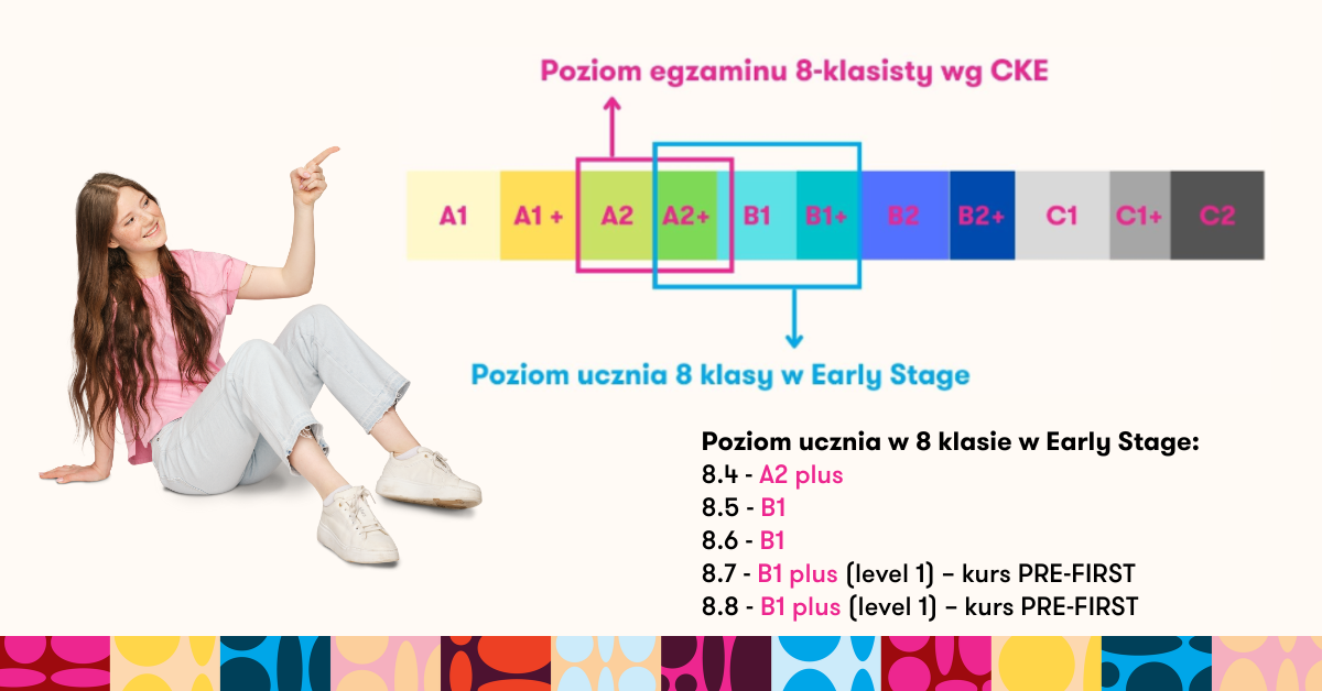 Egzamin ósmoklasisty - poziom uczniów Early Stage w ósmej klasie.