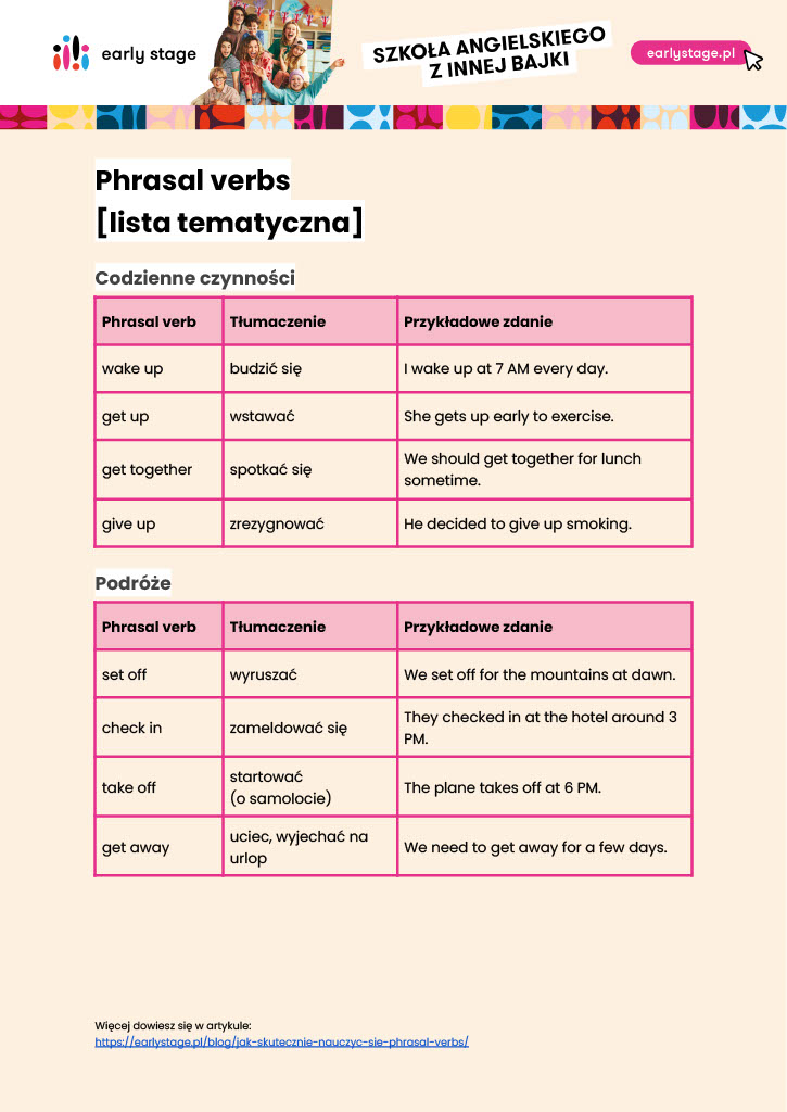 Lista phrasal verbs z podziałem tematycznym