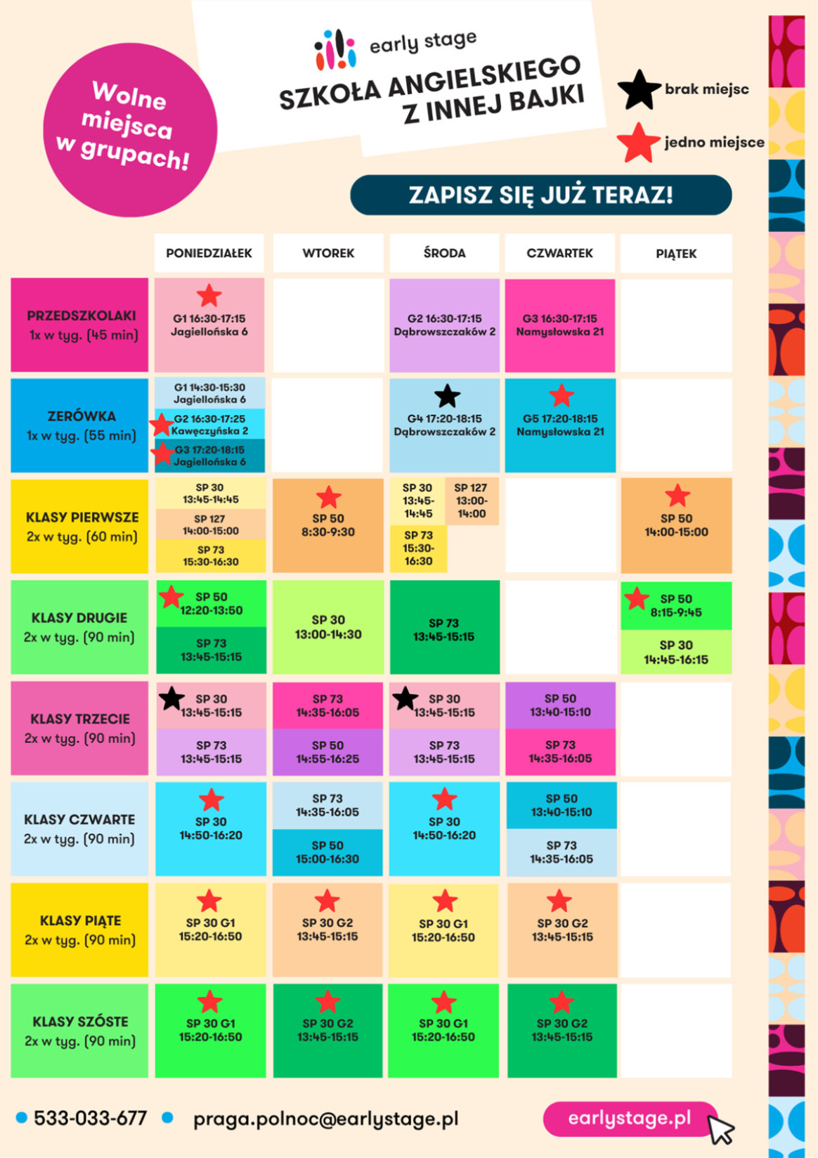 grafik Early Stage.png