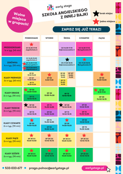 grafik Early Stage.png