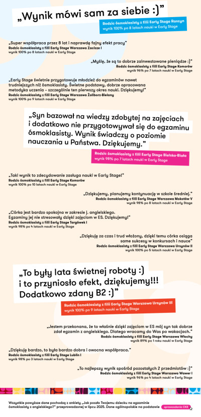 wyniki-egzaminu-osmoklasisty-z-angielskiego-w-polsce-early-stage3.png