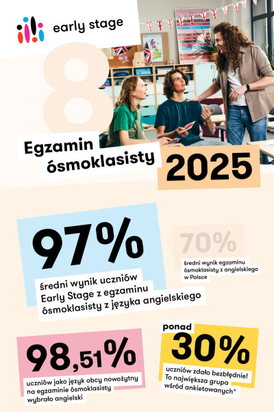 wyniki-egzaminu-osmoklasisty-z-angielskiego-w-polsce-early-stage1.png
